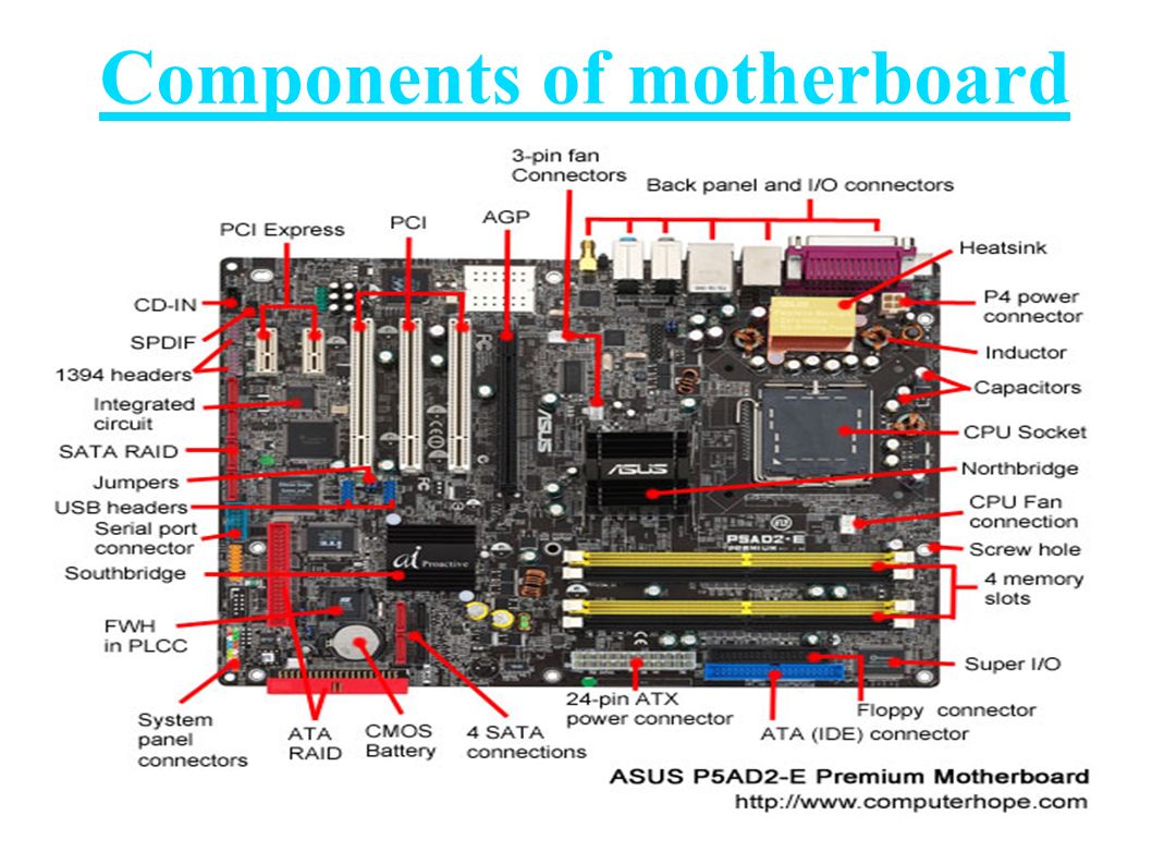 Motherboard Components Function Diagram Atelier Yuwa Ciao Jp